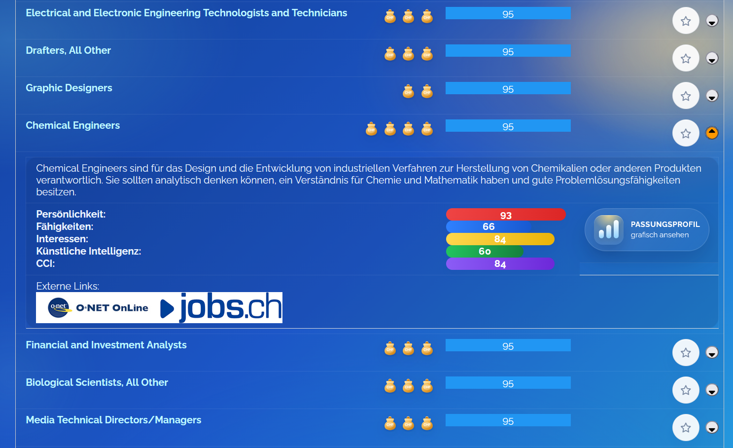 Bericht mit internationalen Berufen und passenden Entwicklungsrichtungen